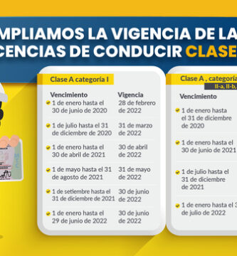 Actualización sobre vigencia licencia de conducción