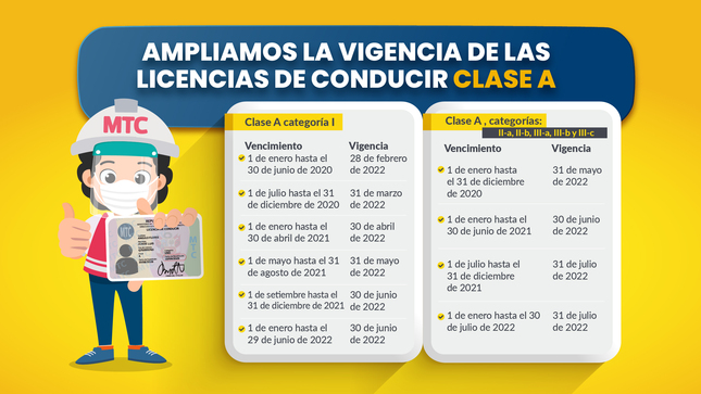 Actualización sobre vigencia licencia de conducción 1 Actualización sobre vigencia licencia de conducción