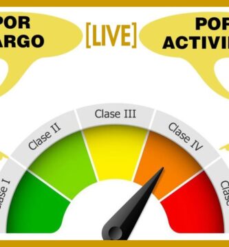 Importancia de entender clases de riesgo ARL