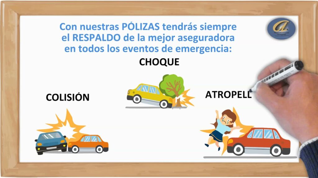 Beneficios de contratar una póliza todo riesgo 1 Beneficios de contratar una póliza todo riesgo