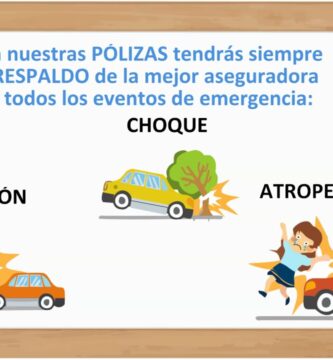 Beneficios de contratar una póliza todo riesgo