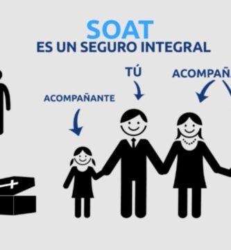 Cobertura del SOAT en Colombia 2023