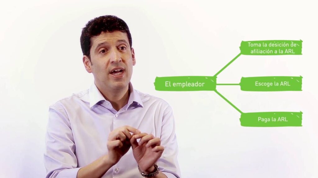 Tipos de ARL en Colombia y sus beneficios principales 1 Tipos de ARL en Colombia y sus beneficios principales