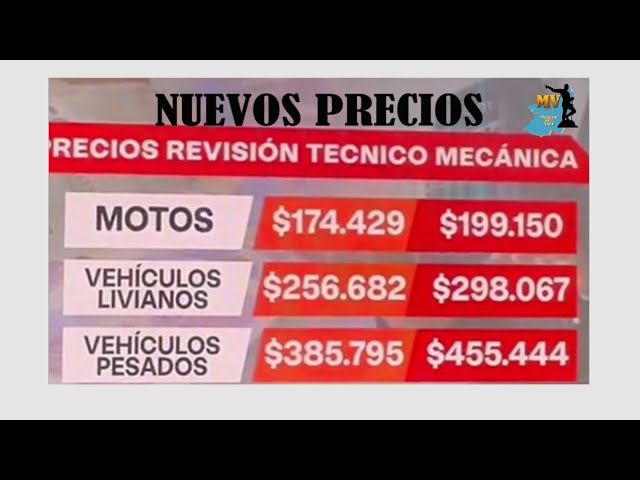 Valor tecnomecánica carro 2023: Guía completa 1 Valor tecnomecánica carro 2023: Guía completa